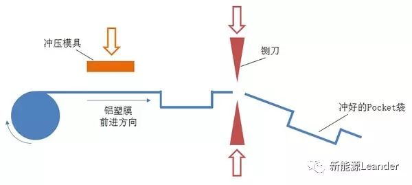 軟包電芯