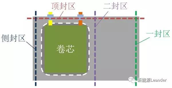 讓您快速了解軟包鋰電池規(guī)格參數(shù)。