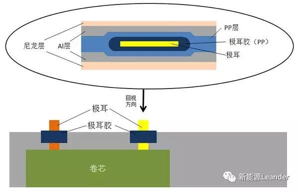 包含全國(guó)各地規(guī)格表信息