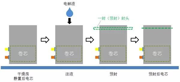 本頁(yè)面提供全國(guó)各地軟包鋰電池規(guī)格表信息