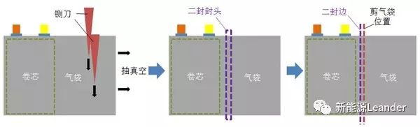 軟包鋰電池規(guī)格